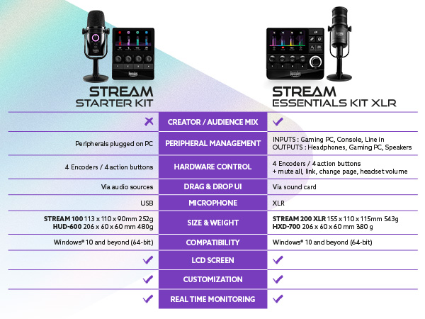 STREAM ESSENTIALS KIT COMPARISON MOBILE