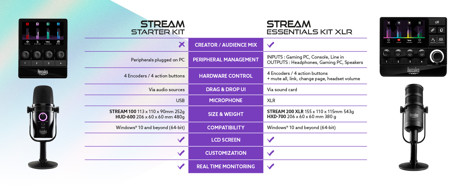 STREAM ESSENTIALS KIT COMPARISON DESKTOP