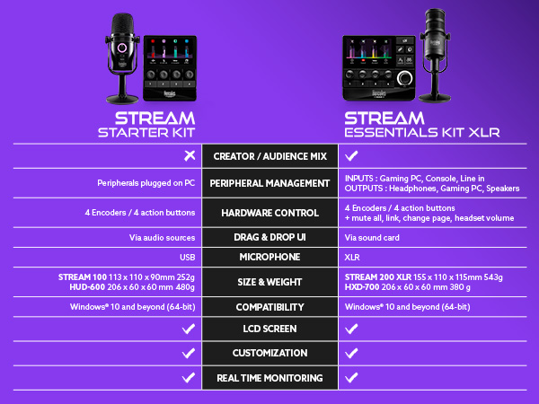 STREAM STARTER KIT COMPARISON MOBILE